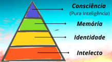 As Diferentes Dimensões da Inteligência Humana (As 4 Partes da Mente Humana)